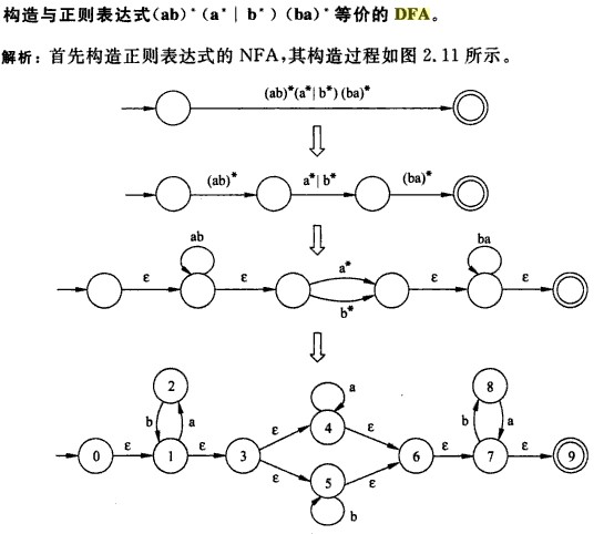 NFAtoDFA-2